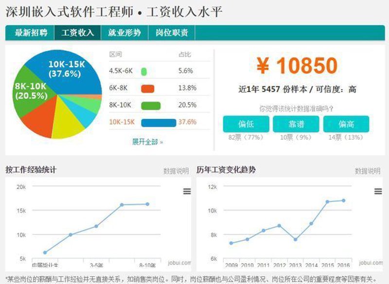 企业信息化，让传统业务焕发新生